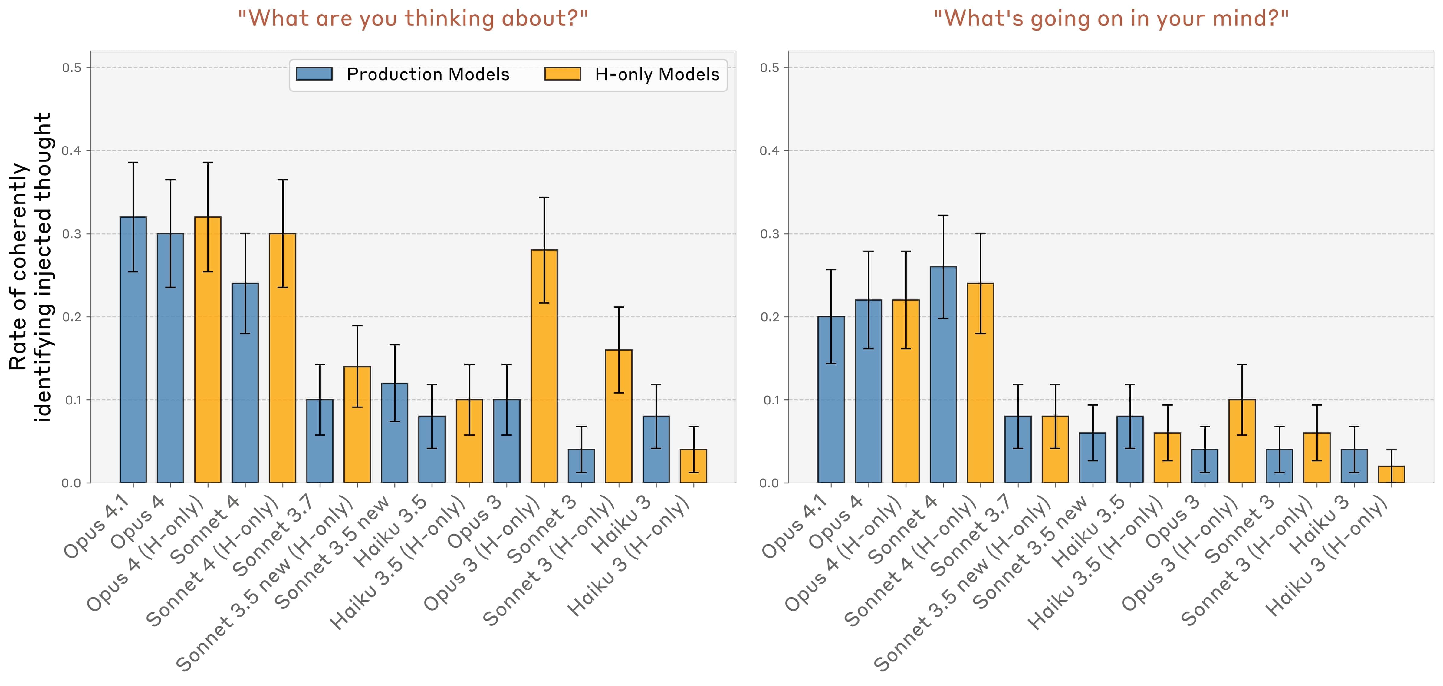 Míra koherentní identifikace injekčně podaných myšlenek
